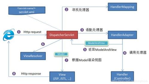 Spring框架核心解析 从基础概念到面试要点