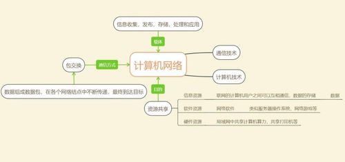 从网络到安全 华为HCIA初级网络安全工程师首日课程解析